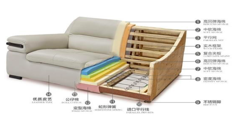 选择合适的沙发材质对于舒适度和品质至关重要(图1)