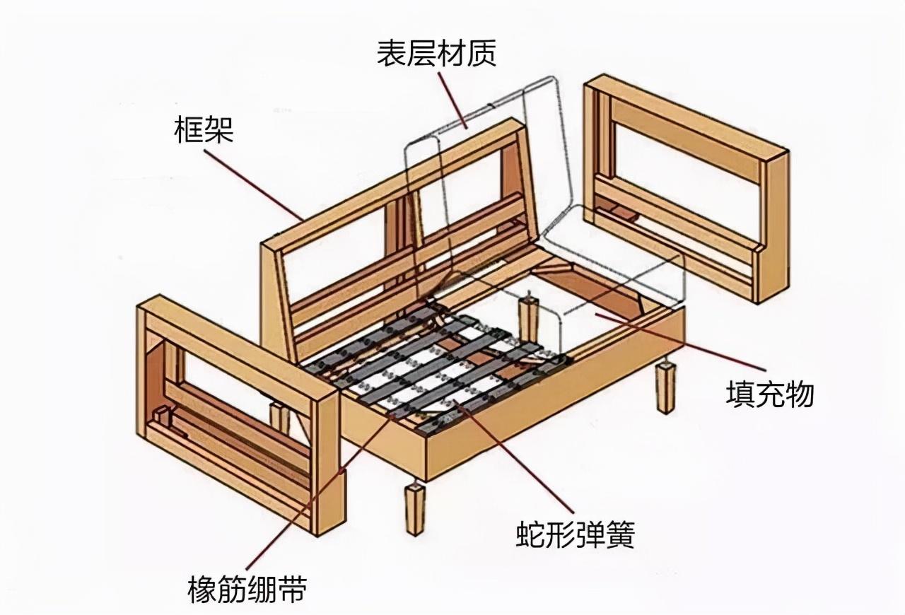 棉麻布艺沙发优点有哪些(图1)
